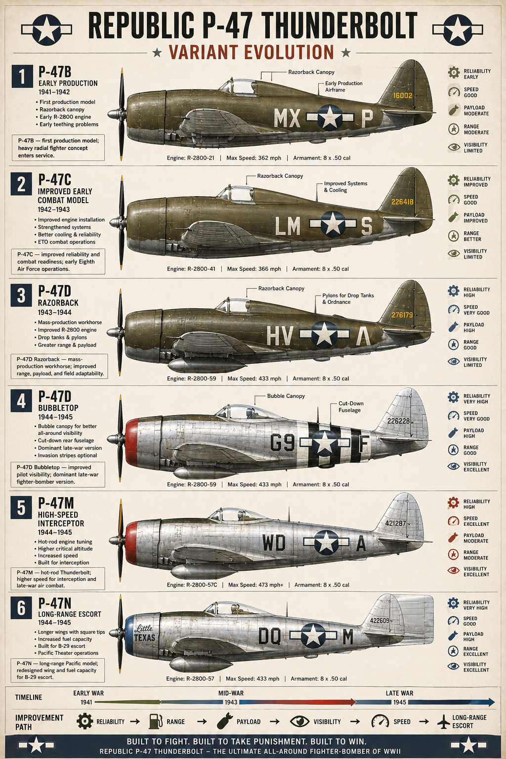 Republic P-47 Thunderbolt variant evolution reference plate