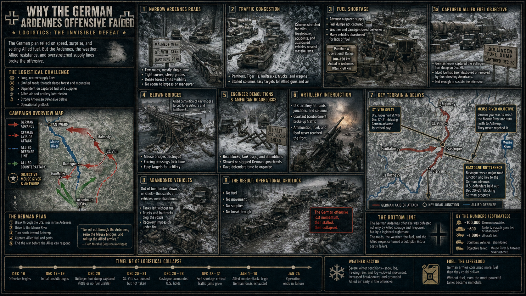Breakdown of why the American Ardennes defense was initially penetrated