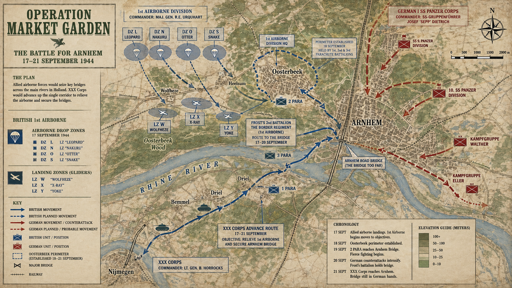 Operation Market Garden Arnhem tactical map