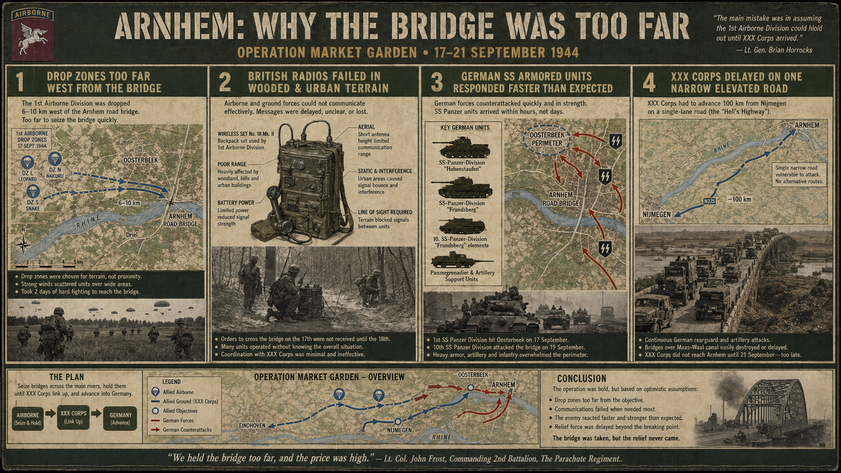Arnhem failure breakdown infographic