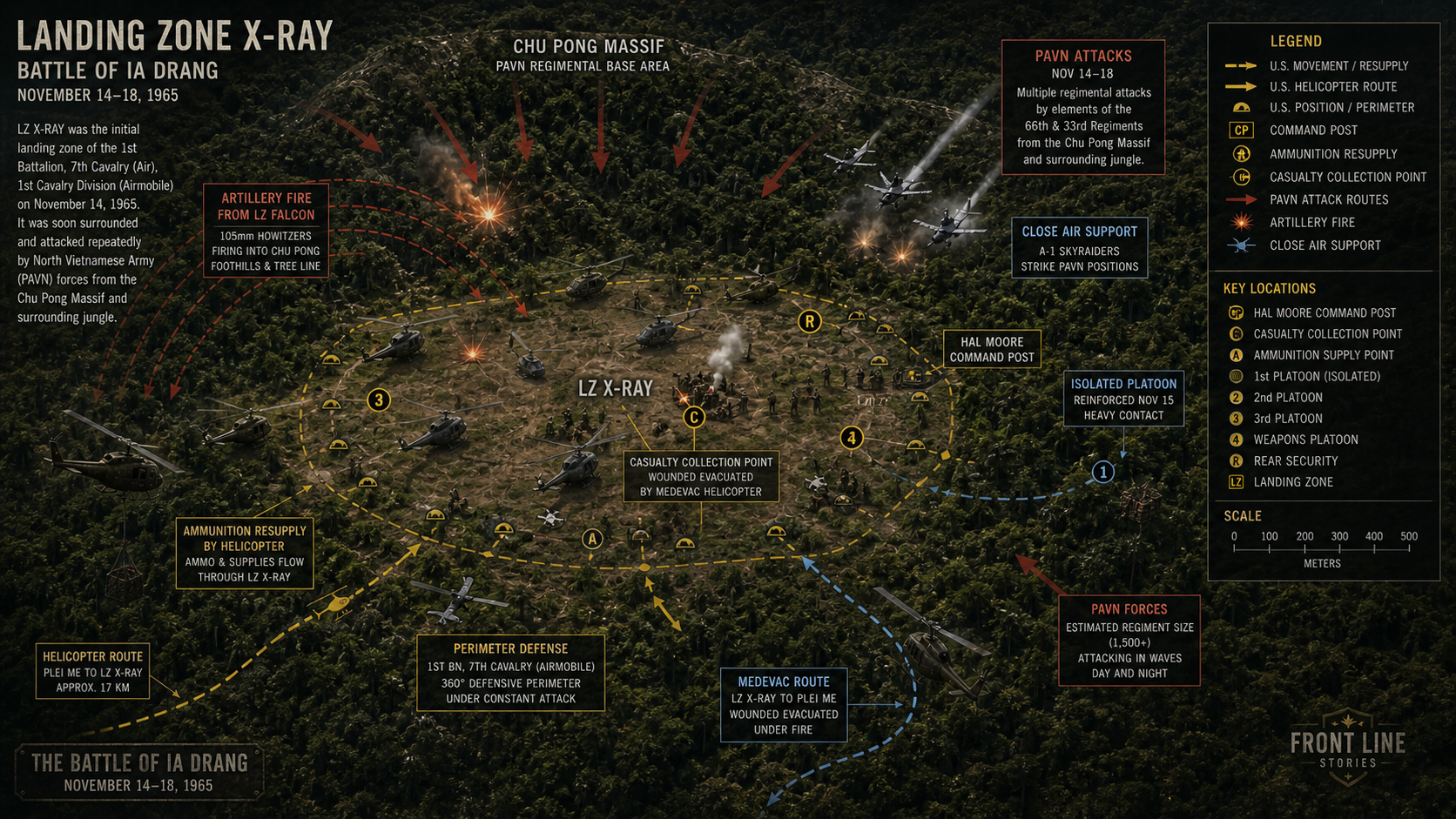 LZ X-Ray battle breakdown showing perimeter, PAVN pressure, lost platoon, artillery, close air support, casualty point, and Huey landing corridor