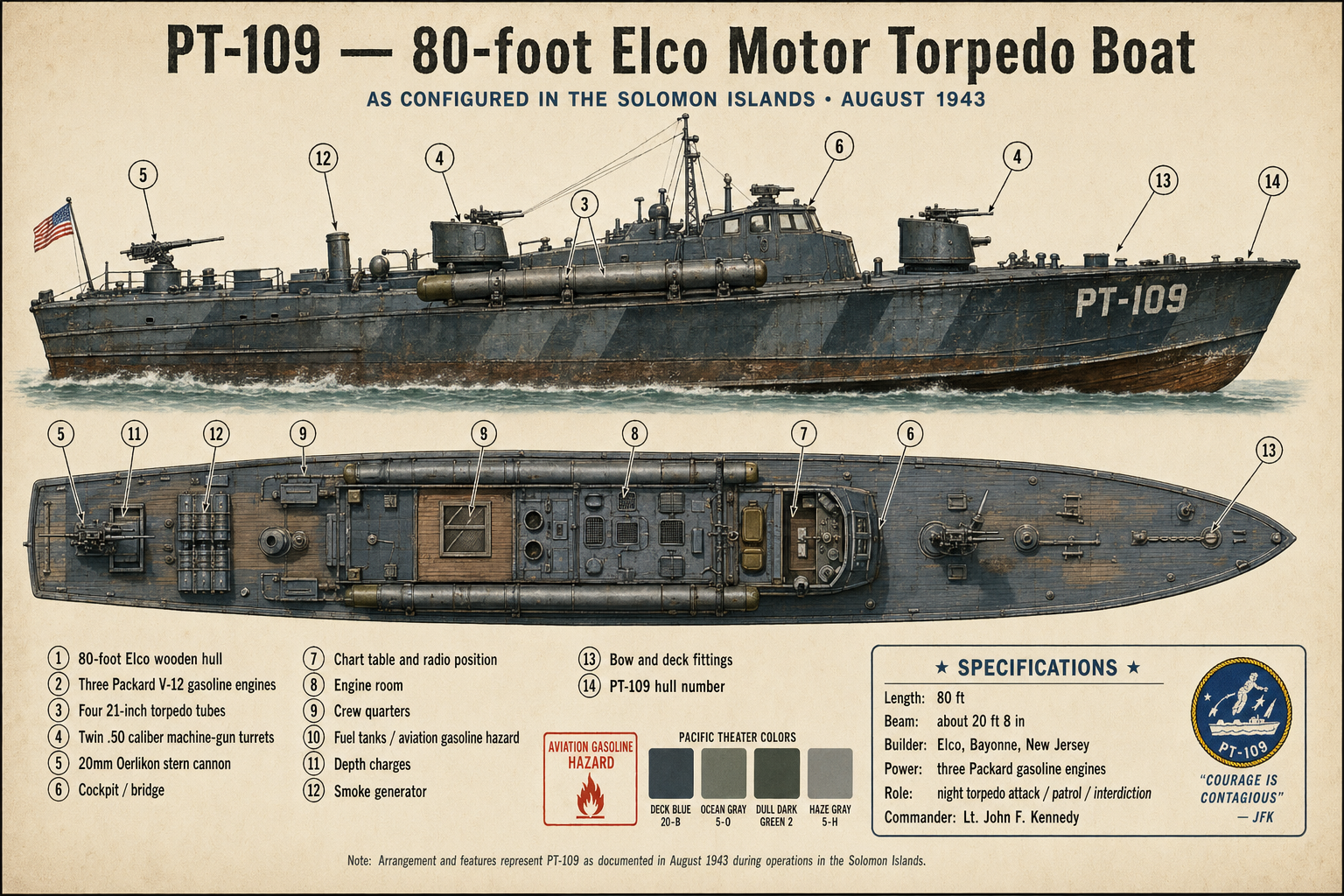 PT-109 Elco motor torpedo boat technical diagram