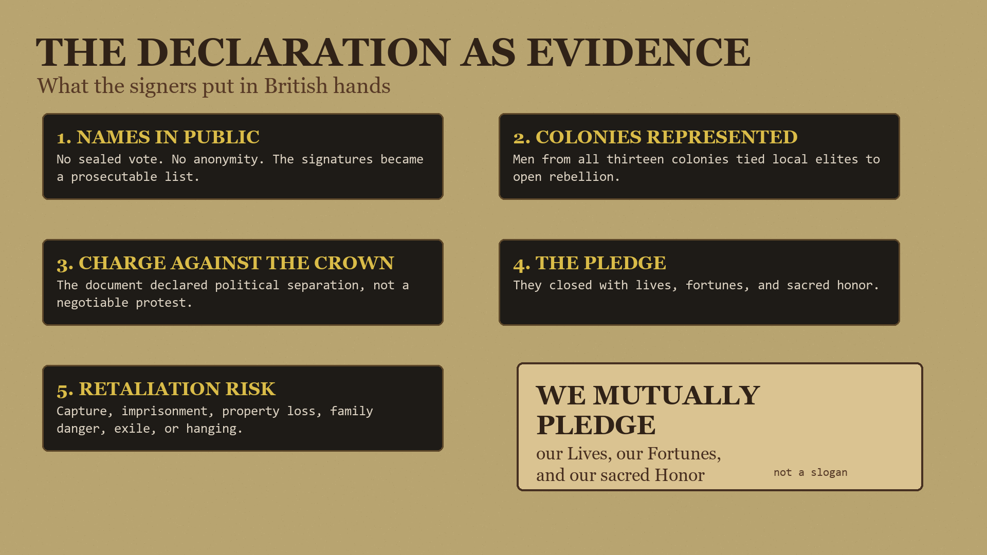 Technical breakdown of the Declaration as evidence
