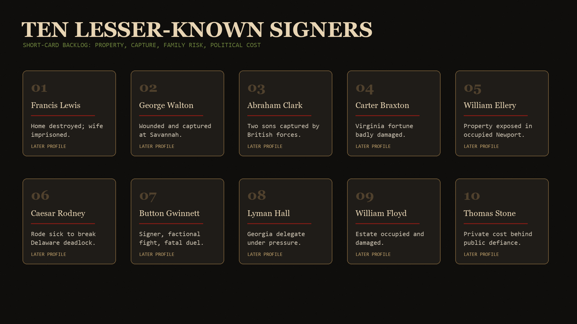 Gallery of ten lesser-known Declaration signers