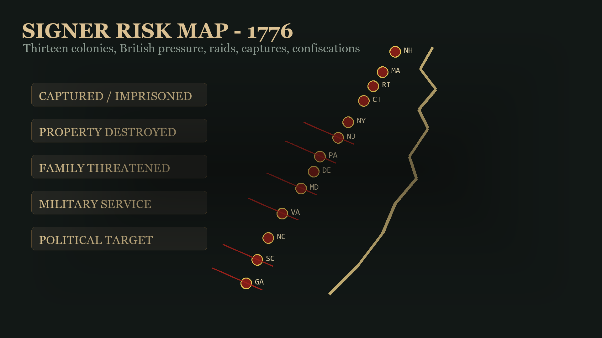 Risk map of the thirteen colonies and Declaration signers