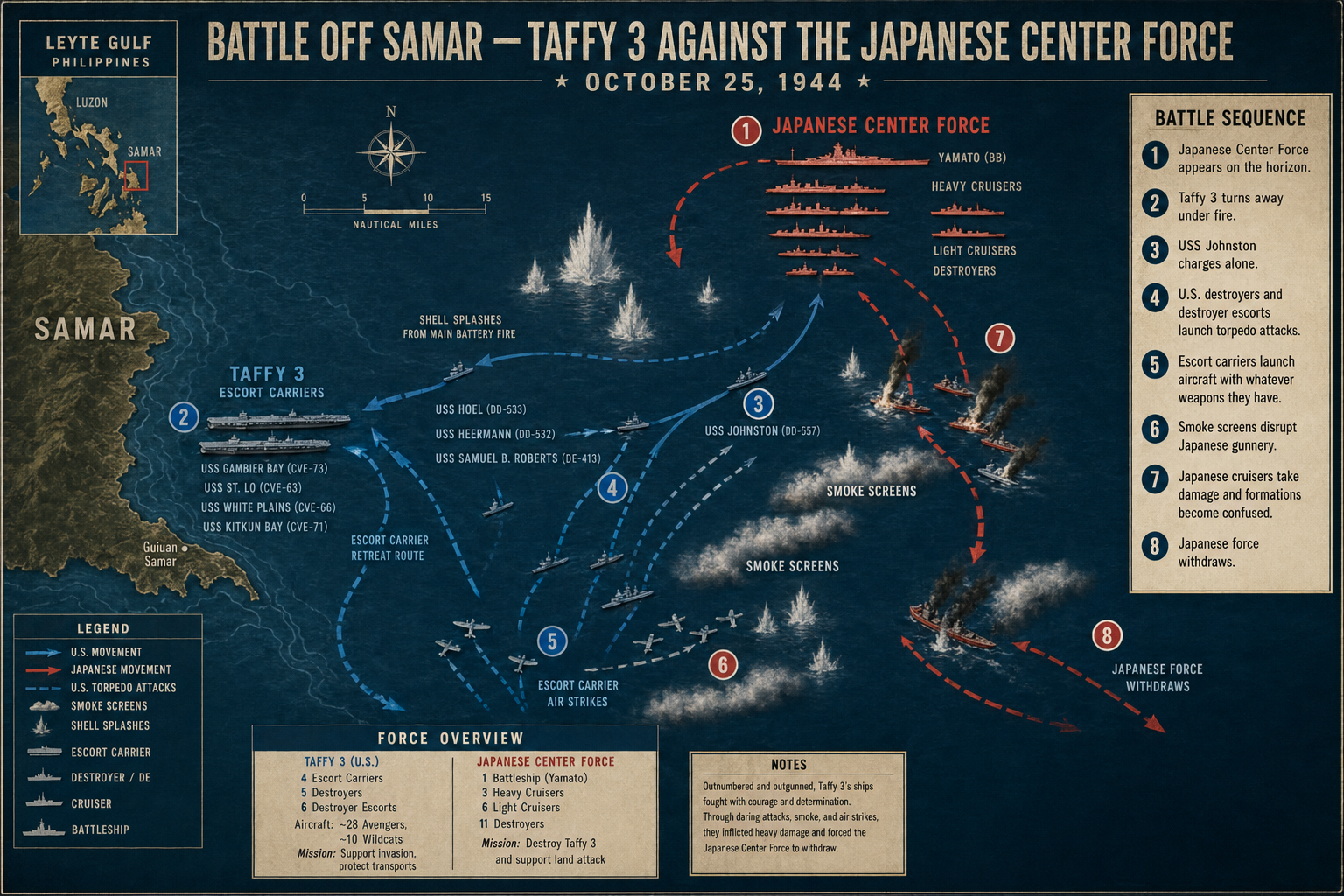 Battle off Samar tactical map