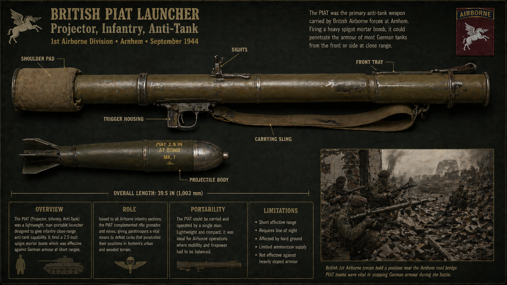 British PIAT launcher reference plate